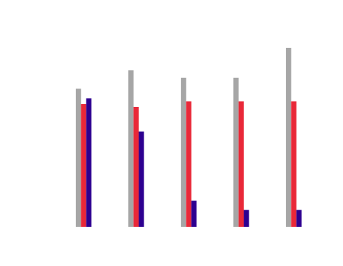 OM-301 graph